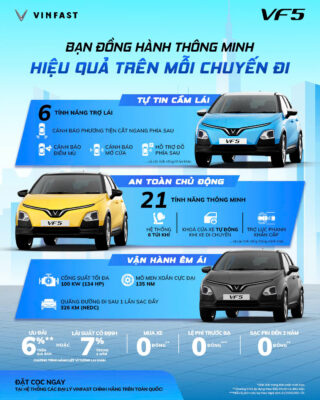 VINFAST VF5 MẪU SUV ĐIỆN ĐÔ THỊ AN TOÀN HÀNG ĐẦU